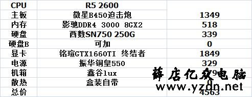 9月装机参考,1000到10000性价比不错的电脑主机配置推荐(二)