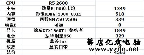 9月装机参考，1000到10000性价比不错的电脑主机配置推荐（二）