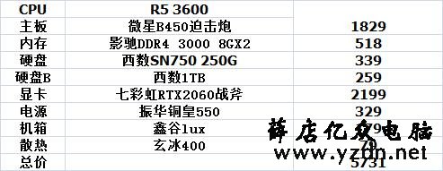 9月装机参考,1000到10000性价比不错的电脑主机配置推荐(二)