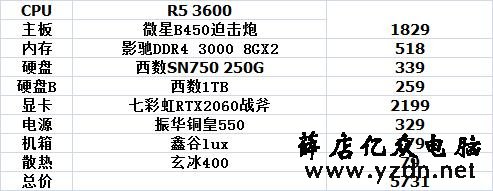 9月装机参考，1000到10000性价比不错的电脑主机配置推荐（二）