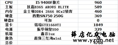 9月装机参考,1000到10000性价比不错的电脑主机配置推荐(二)
