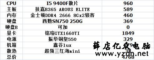 9月装机参考，1000到10000性价比不错的电脑主机配置推荐（二）