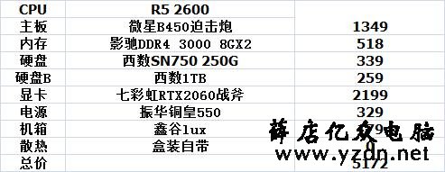 9月装机参考，1000到10000性价比不错的电脑主机配置推荐（二）