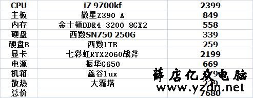 9月装机参考,1000到10000性价比不错的电脑主机配置推荐(二)