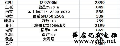 9月装机参考，1000到10000性价比不错的电脑主机配置推荐（二）