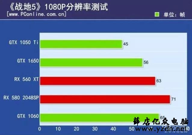 聊一款适合学生党的游戏笔记本“微星GF63”