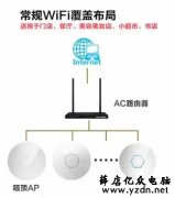 无线AP网络覆盖觉见的2种组网方式