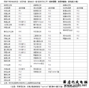 各种品牌电脑设置U盘启动设置,不同主板电脑如何进入BIOS设置