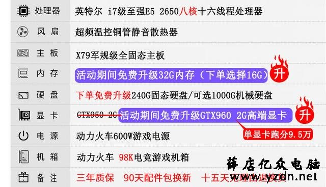 网上的洋垃圾CPU,两三百的CPU就能够吃鸡?真的这么香吗?