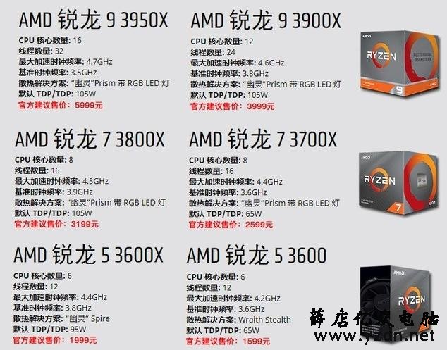 AMD锐龙三代!DIY攒机必看,老玩家升级的首选