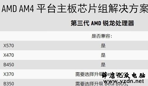 AMD锐龙三代!DIY攒机必看,老玩家升级的首选