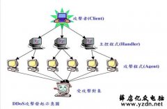 为什么要选择高防服务器