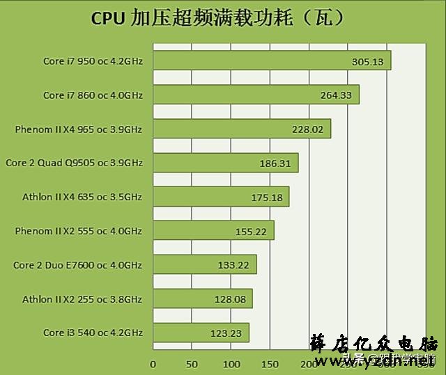 用过电脑的人都有遇到蓝屏问题,那究竟是什么原因引起的呢?