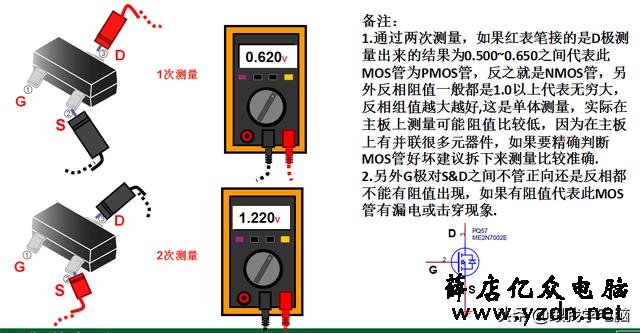 教大家采用万用表,测量MOS管好坏,学好这一招就能自已动手维修