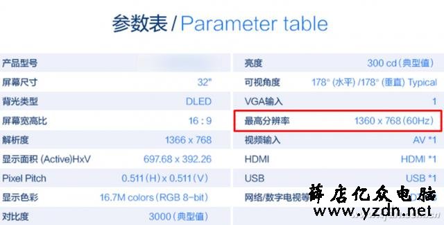 想要台大屏显示器 直接上电视行不行