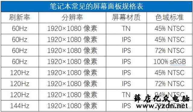电竞屏“好像”都是高色域?这个问题得先搞明白
