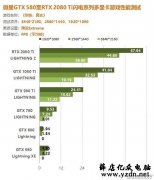 在游戏中实际比一下,这样升级显卡才是最合适的