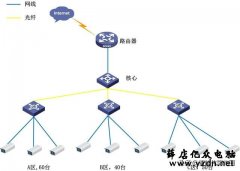 150路摄像头组网介绍