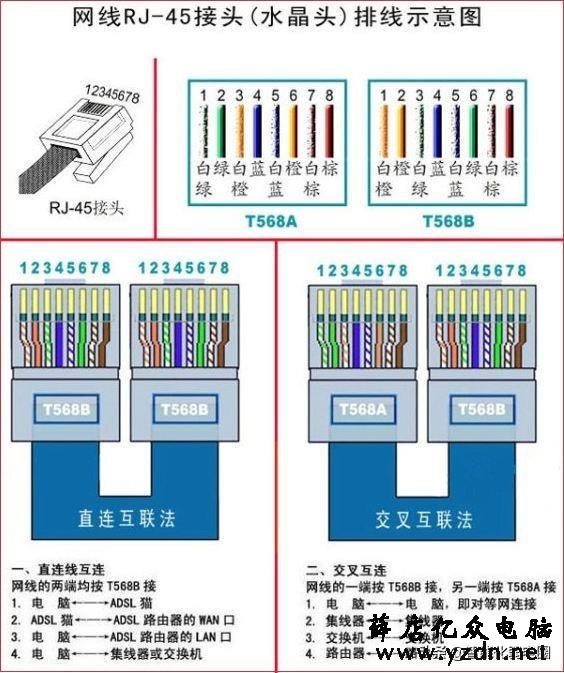 综合布线系统中网线出现故障如何检测及解决?这篇文章告诉你
