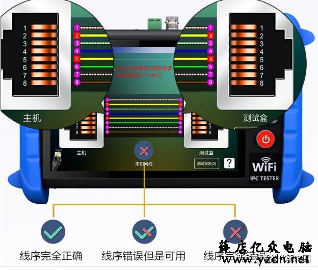 综合布线系统中网线出现故障如何检测及解决?这篇文章告诉你