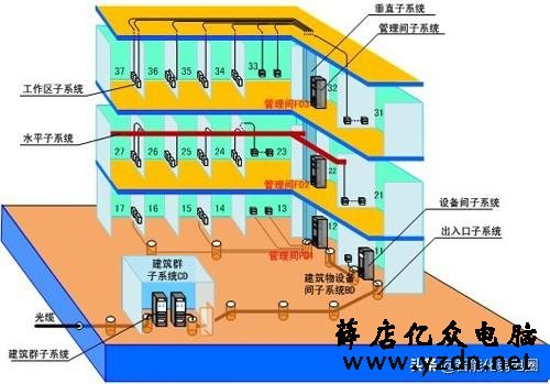 综合布线系统中网线出现故障如何检测及解决?这篇文章告诉你