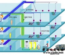 监控、综合布线系统中网线出现故障如何检测及解决办法