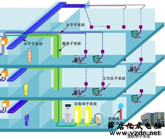综合布线系统中网线出现故障如何检测及解决?这篇文章告诉你