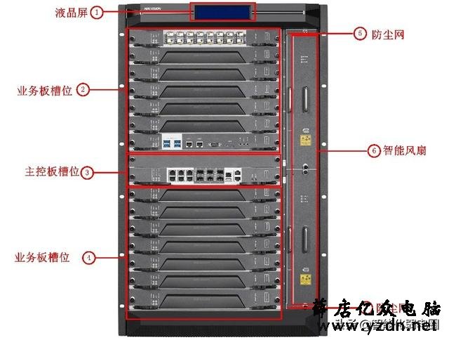 视频监控上墙需要哪些设备,矩阵如何控制拼接屏?这篇文章告诉你