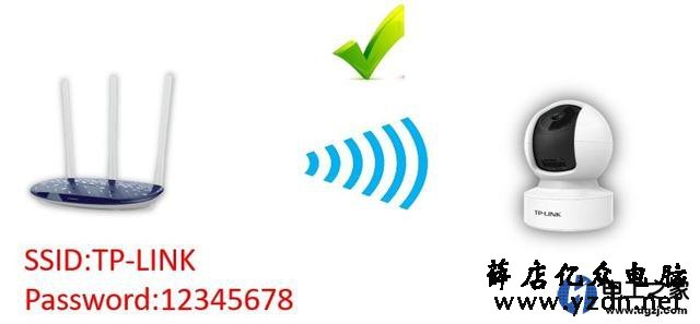 新路由器设置成和原来一样无线监控摄像头还能自动连上吗