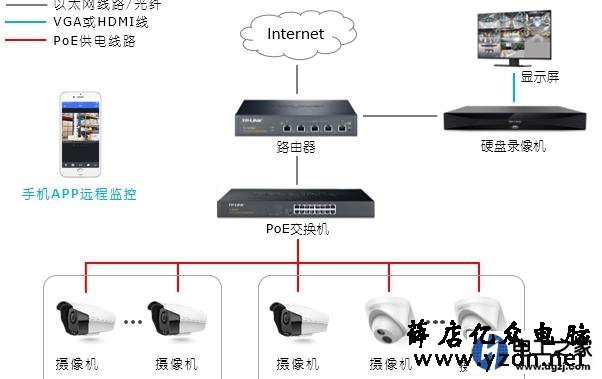 网络摄像机没有声音怎么回事