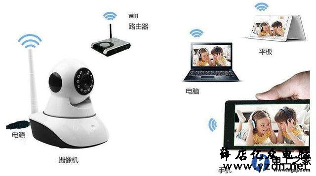 网络摄像机没有声音怎么回事