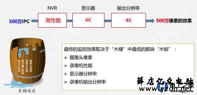 影响硬盘录像机画面清晰度的因素有哪些