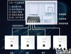 让全屋wifi无死角的方案