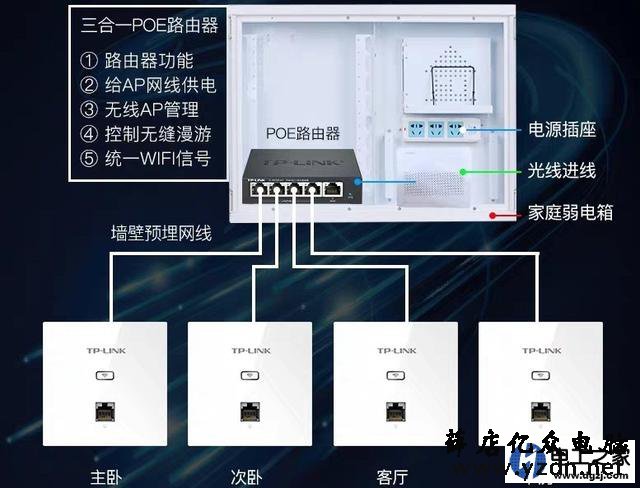 怎么让全屋wifi无死角
