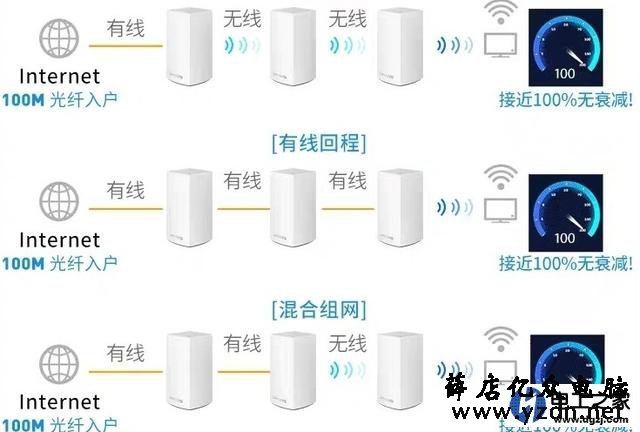 怎么让全屋wifi无死角