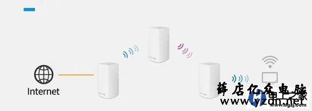 怎么让全屋wifi无死角