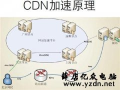 网站开启CDN加速,会不会对网站在搜索引擎中产生影响