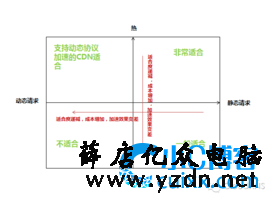 【官方解读】网站开启CDN加速，会对网站在搜索引擎中产生影响吗？