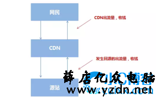 【官方解读】网站开启CDN加速，会对网站在搜索引擎中产生影响吗？