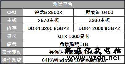 锐龙5 3500X对比i5-9400F CPU 第1张