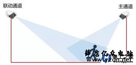 监控主机通道没有图像有移动侦测信号是什么原因