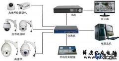 监控为什么要装交换机?监控系统如何选用交换机