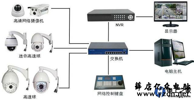 监控为什么要装交换机?监控系统如何选用交换机