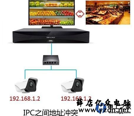 监控画面老是出现不停的变来变去怎么回事