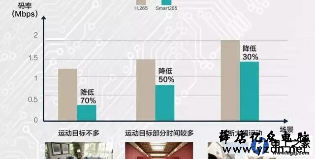 10个摄像头的监控录像机一般需要多大的硬盘