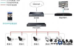 10个摄像头的监控录像机一般需要多大的硬盘