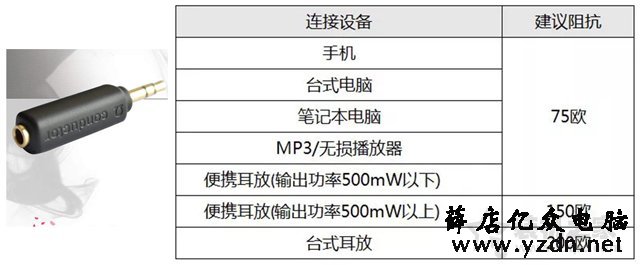 耳机有底噪怎么解决？如何解决耳机底噪的教程