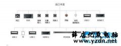 Windows 查看端口占用及关闭相应的进程