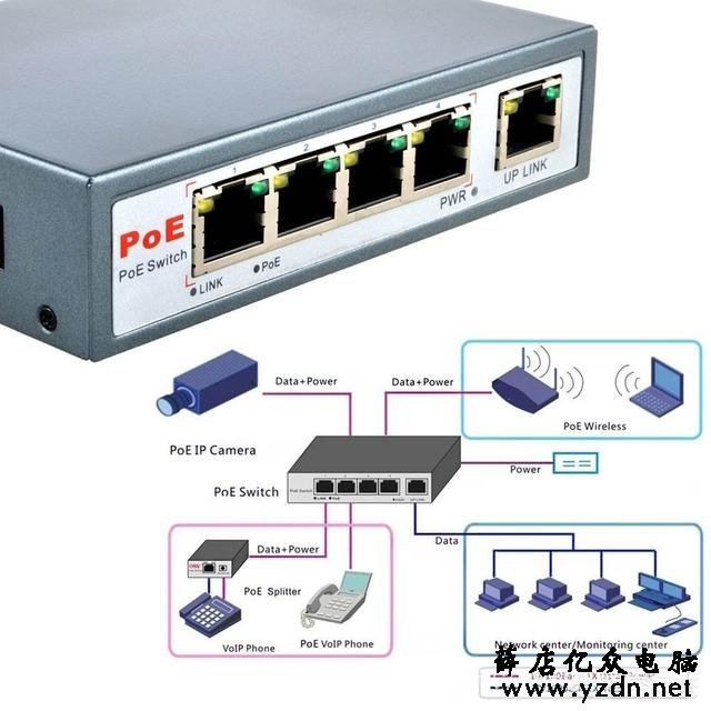 POE供电交换机在安防应用中有哪些优势
