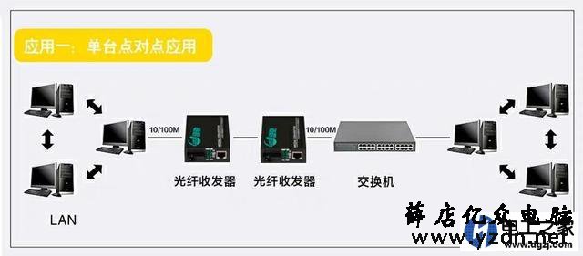 光纤收发器和摄像头怎么接